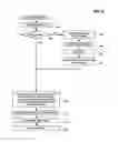Fig. 08 - Continuous multi-buffering random number generator