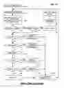 Fig. 12 - Continuous multi-buffering random number generator