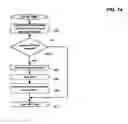 Fig. 15 - Continuous multi-buffering random number generator