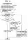 Fig. 05 - Image communication apparatus, image communication method, and memory medium