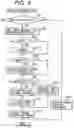 Fig. 10 - Image communication apparatus, image communication method, and memory medium