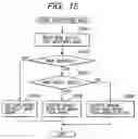 Fig. 16 - Image communication apparatus, image communication method, and memory medium