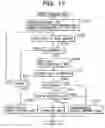 Fig. 18 - Image communication apparatus, image communication method, and memory medium
