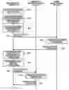Fig. 01 - Data migration method