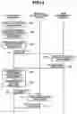 Fig. 13 - Data migration method