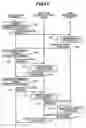 Fig. 14 - Data migration method