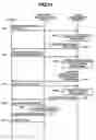 Fig. 15 - Data migration method