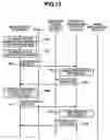 Fig. 16 - Data migration method