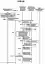 Fig. 17 - Data migration method