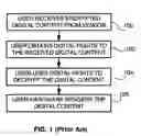 Fig. 02 - Electronic software distribution method and system using a digital rights management method based on hardware identification