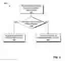 Fig. 06 - Method and apparatus for scheduling virtual machine access to shared resources