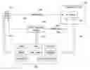 Fig. 01 - Controlling one or more media devices
