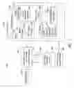 Fig. 02 - Controlling one or more media devices