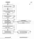Fig. 01 - Apparatus, system, and method for message level security
