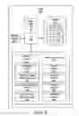 Fig. 04 - Apparatus, system, and method for message level security