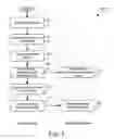 Fig. 07 - Apparatus, system, and method for message level security