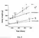 Fig. 09 - Obesity gene