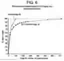Fig. 07 - Method and system of purging evaporative emission control canister using heated purge air