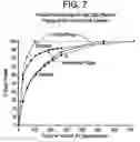 Fig. 08 - Method and system of purging evaporative emission control canister using heated purge air