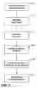 Fig. 08 - Method of managing the cleaning of heat transfer elements of a boiler within a furnace