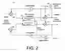 Fig. 04 - Active rotational balancing system for orbital sanders