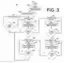 Fig. 05 - Active rotational balancing system for orbital sanders