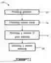 Fig. 02 - Electric discharge machining electrode and method