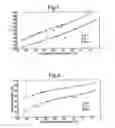 Fig. 02 - Process for the preparation of a lubricant