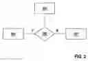 Fig. 03 - Method for locking a wake-up signal