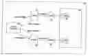 Fig. 01 - Fluid flow balancing system