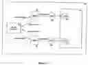 Fig. 03 - Fluid flow balancing system