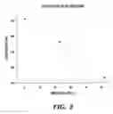 Fig. 03 - APPARATUS AND METHOD FOR MANIPULATING SAMPLE TEMPERATURE FOR FOCUSED ION BEAM PROCESSING