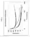 Fig. 08 - Compositions for making organic thin films used in organic electronic devices