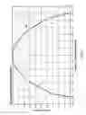 Fig. 08 - Lens forming systems and methods