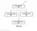Fig. 28 - Lens forming systems and methods
