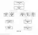 Fig. 29 - Lens forming systems and methods