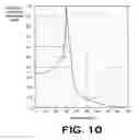 Fig. 06 - Acousto-radio frequency modulator and applications therefore