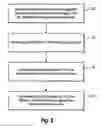 Fig. 06 - Optical network for transferring data between devices in a vehicle