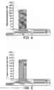 Fig. 06 - Topical nanoparticulate spironolactone formulation