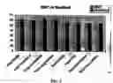 Fig. 07 - Sperm cell process system