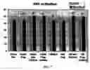Fig. 08 - Sperm cell process system