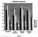 Fig. 09 - Sperm cell process system