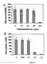 Fig. 02 - Compositions and methods for treatment of solar damage