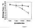 Fig. 07 - Compositions and methods for treatment of solar damage