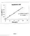 Fig. 02 - Method of preparation and composition of a water soluble extract of the bioactive component of the plant species Uncaria for enhancing immune, anti-inflammatory, anti-tumor and DNA repair processes of warm blooded animals