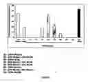 Fig. 08 - Method for the preparation of phytoprogestogenic extracts from rhizoma ligusticum chuanxiong and uses thereof