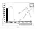 Fig. 09 - Method for the preparation of phytoprogestogenic extracts from rhizoma ligusticum chuanxiong and uses thereof