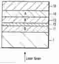 Fig. 01 - Optical recording media