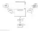 Fig. 01 - System and method for content management in a distributed learning system
