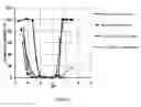 Fig. 02 - Pharmaceutical preparations comprising acid-stabilised insulin